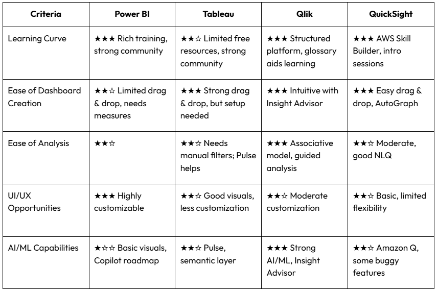 BI Tools Comparison Table